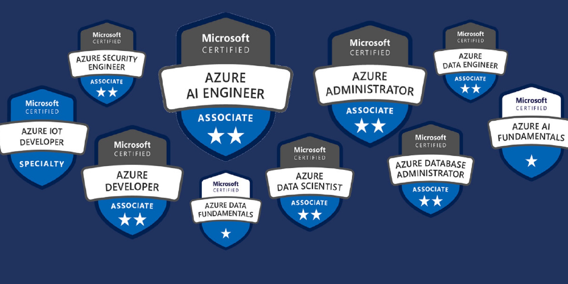 Best selling Microsoft AZURE Certifications